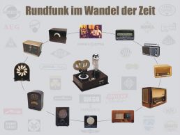 Rundfunk im Wandel der Zeit